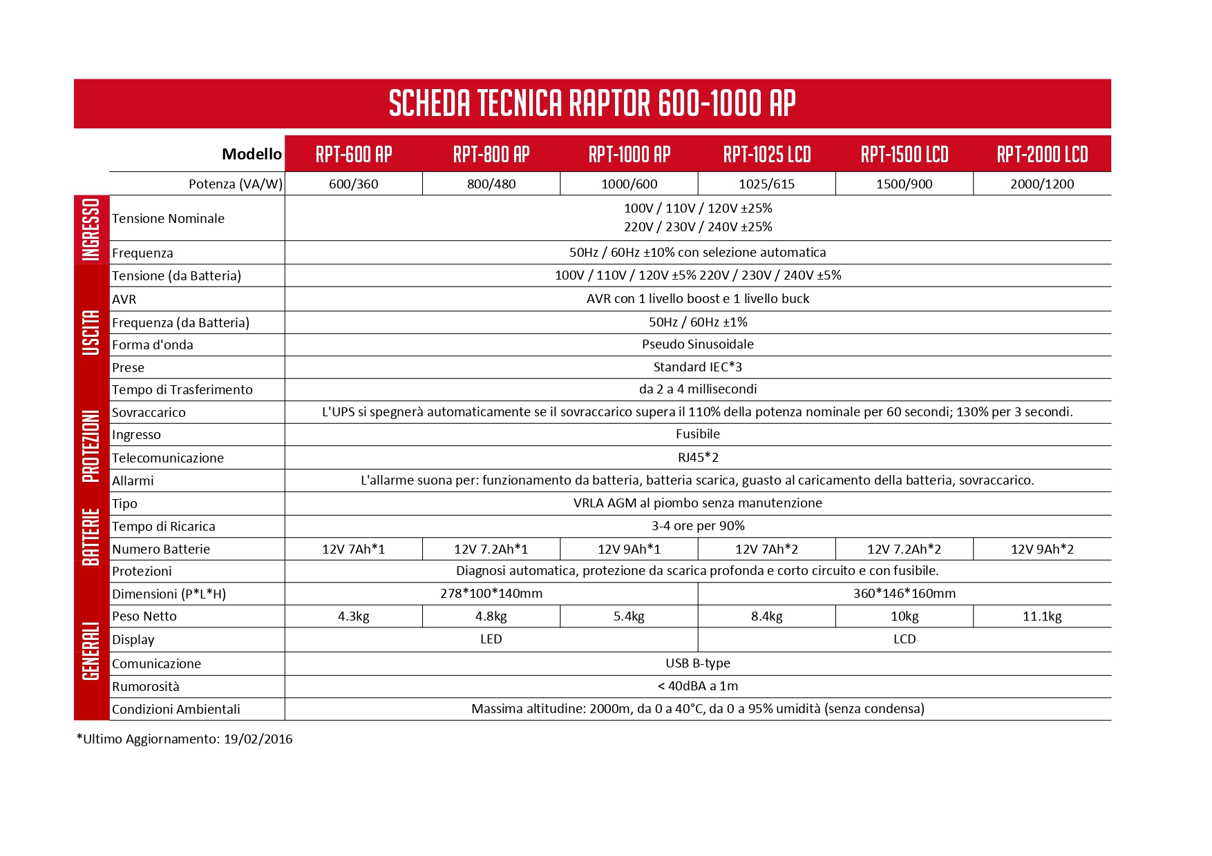 RPT-Scheda-Tecnica DCM POWERCOME_page-0001.jpg